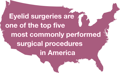 Eyelid surgery is a top 5 procedures in the US